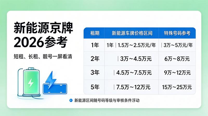 北京新能源车政策更新